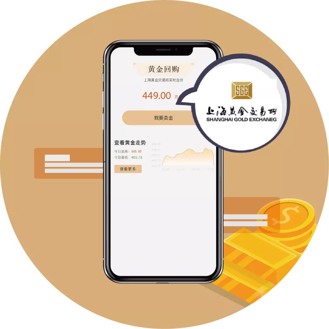 上海黃金交易所今日金價實時行情，黃金、信心與成長之路