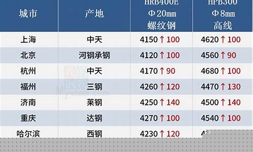 今日鋼筋行情概覽與速覽