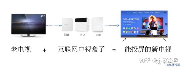 電視屏幕差異中的自信與成就力量探索