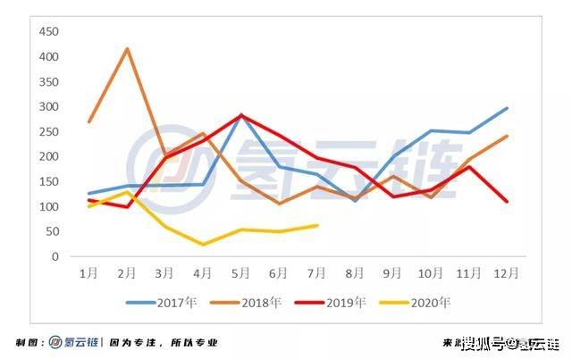 電瓶股市行情，逆風翻盤的勵志傳奇