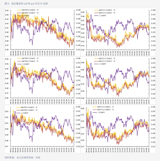 股票期權(quán)行情，科技驅(qū)動投資新紀(jì)元啟程