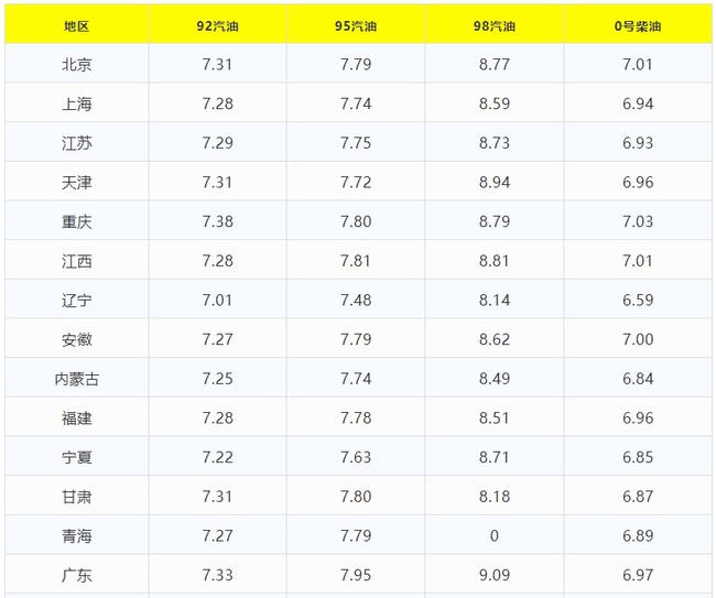 福建95號汽油最新行情回顧與洞察，回顧歷史，洞悉未來動(dòng)向