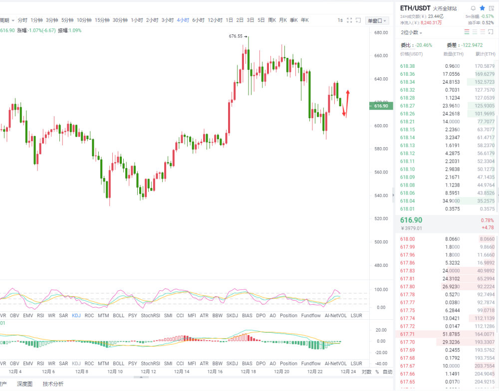 甜椒價(jià)格實(shí)時(shí)走勢(shì),甜椒價(jià)格實(shí)時(shí)走勢(shì)???市場(chǎng)洞察與預(yù)測(cè)??