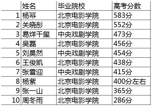 學(xué)霸明星排行揭秘，星光熠熠與小巷中的神秘寶藏探索