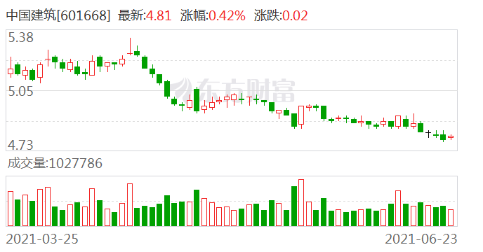中國建筑股票今日行情,中國建筑股票今日行情分析