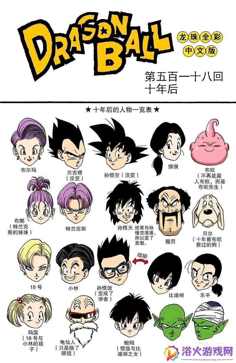 七龍珠演員表,七龍珠演員表