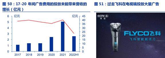 飛科，巷弄深處的悄然綻放，未上市卻獨(dú)具魅力！