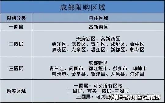 成都最新限購政策，帶上錢包，共赴自然之旅！