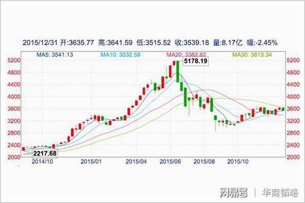 股票走勢(shì)圖鑫東財(cái)配資，小巷中的寶藏，股市探索之旅