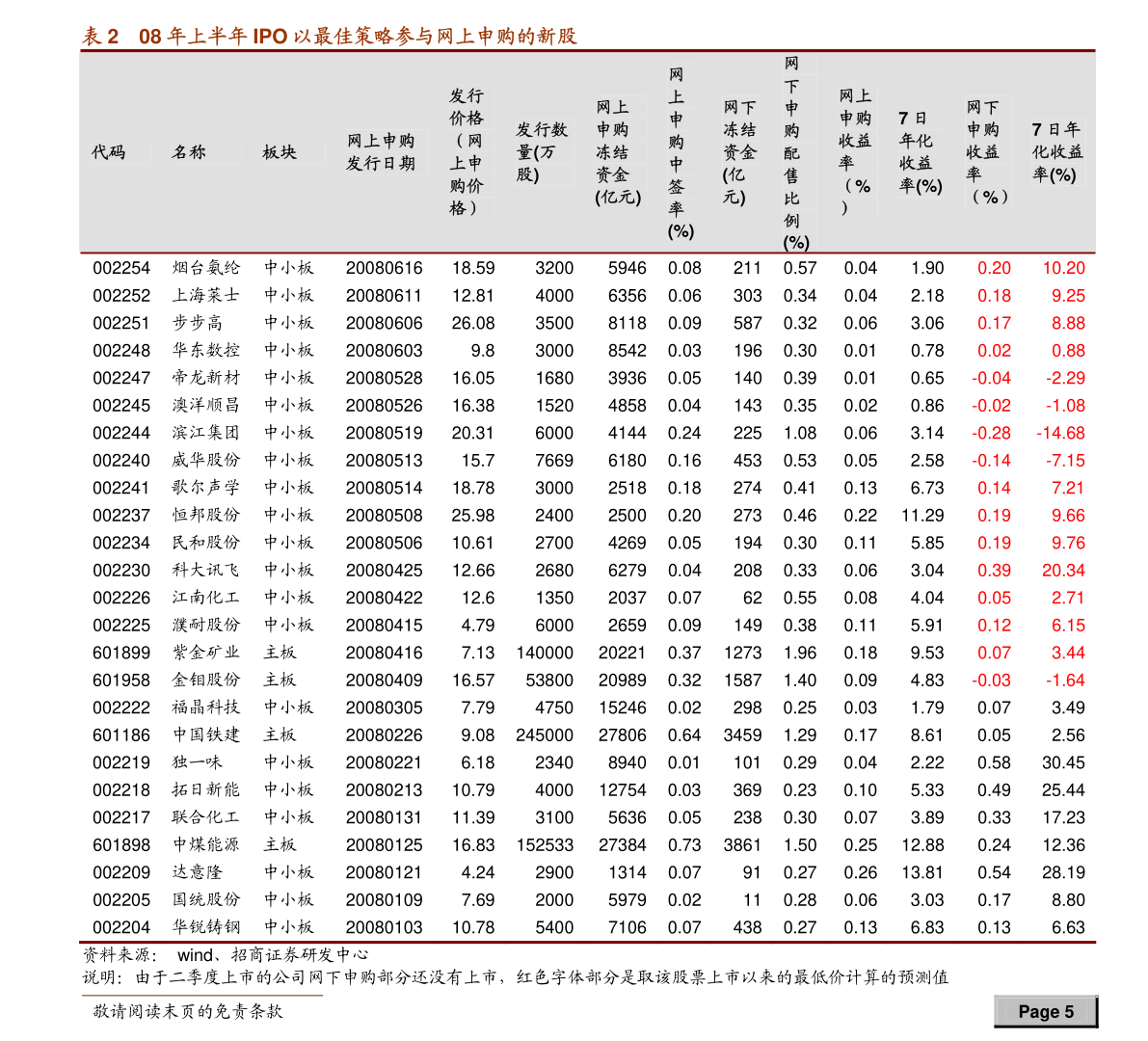 600581股票行情深度分析與展望