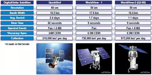 2025年亞洲7號(hào)衛(wèi)星最新參數(shù)概覽