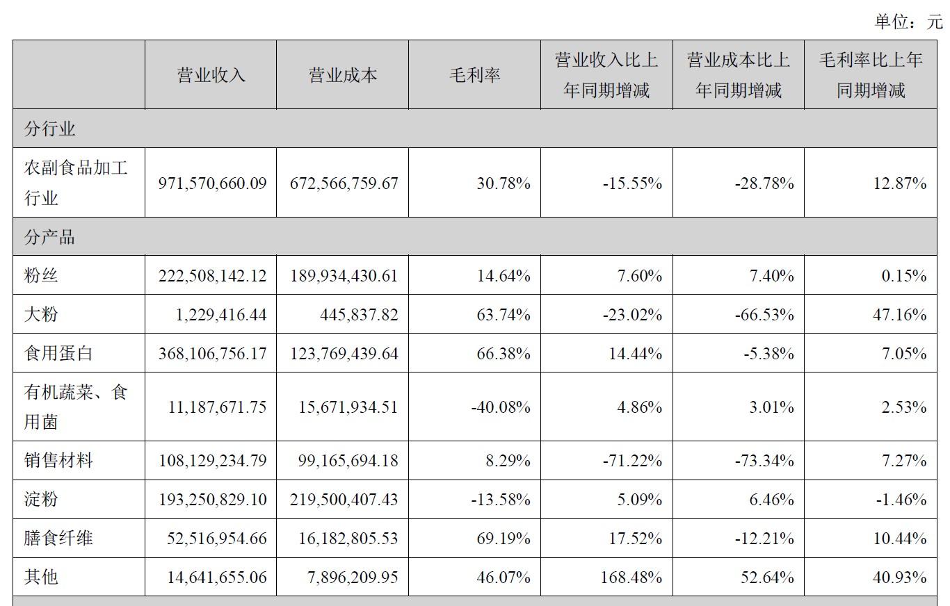 雙塔食品股價(jià)動(dòng)態(tài)，時(shí)代味蕾與資本市場交匯的焦點(diǎn)