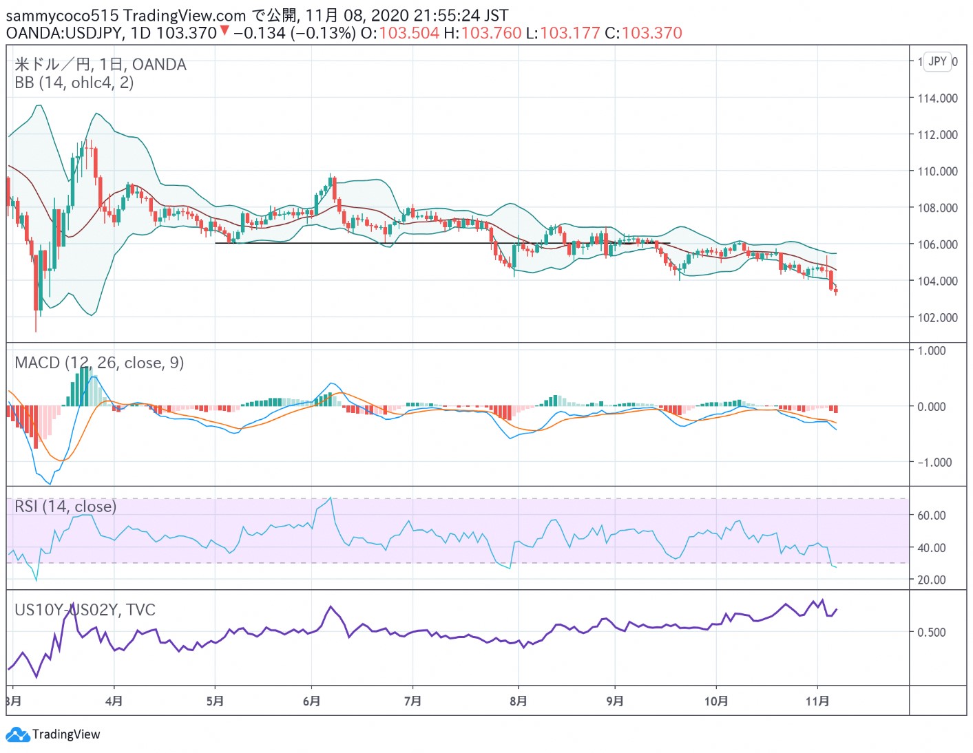 美元匯率上漲趨勢解析，應(yīng)對策略一文解讀！