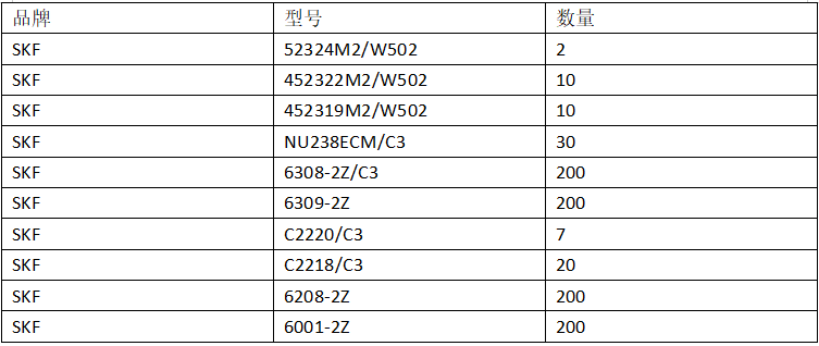 科技驅(qū)動未來，讓生活轉(zhuǎn)動自如，最新SKF軸承報價表