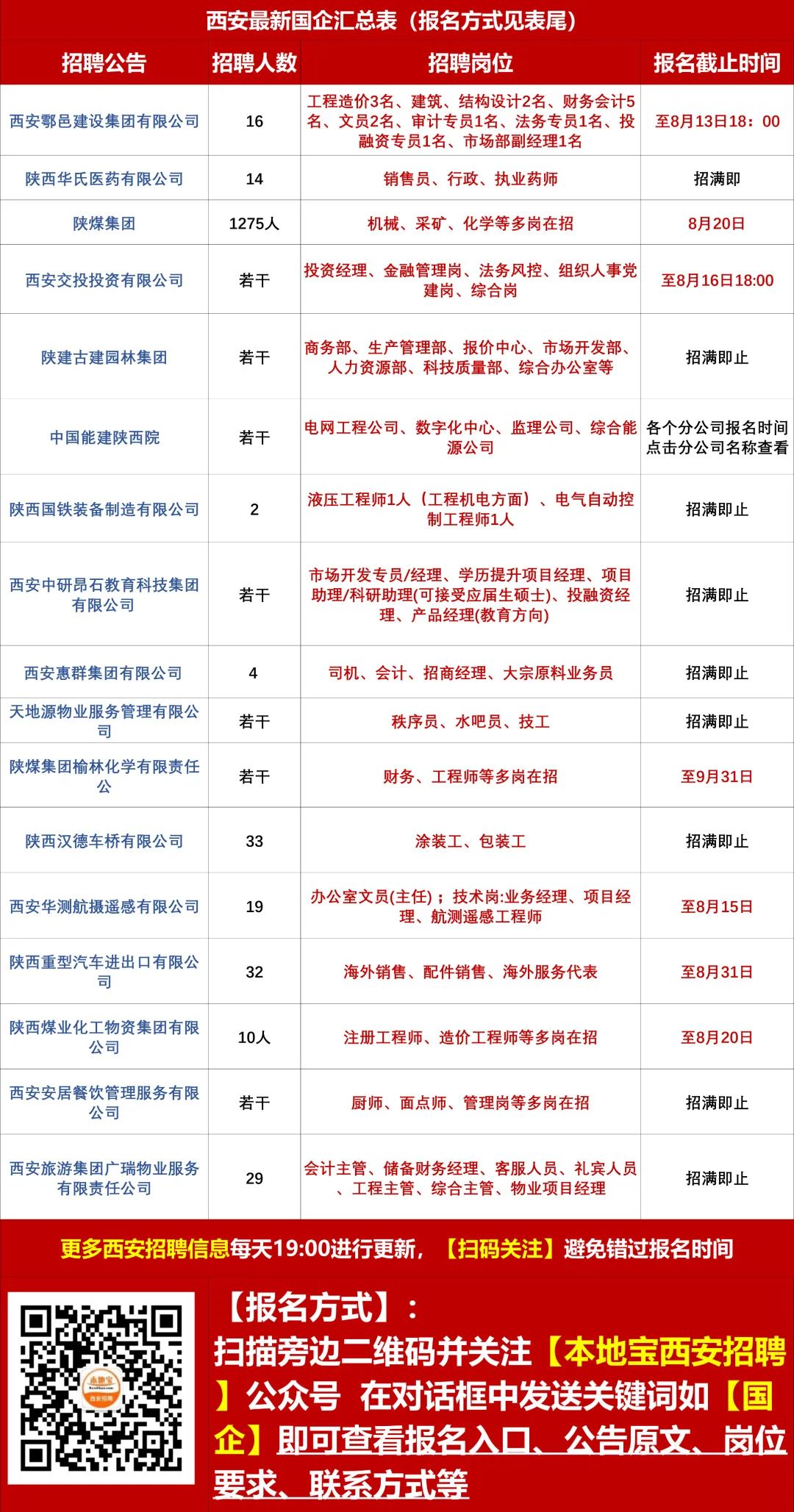 興平招聘信息中的溫馨日常招聘啟事