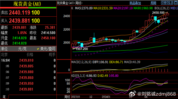 Cal最新資訊概覽，背景、重要事件與地位介紹