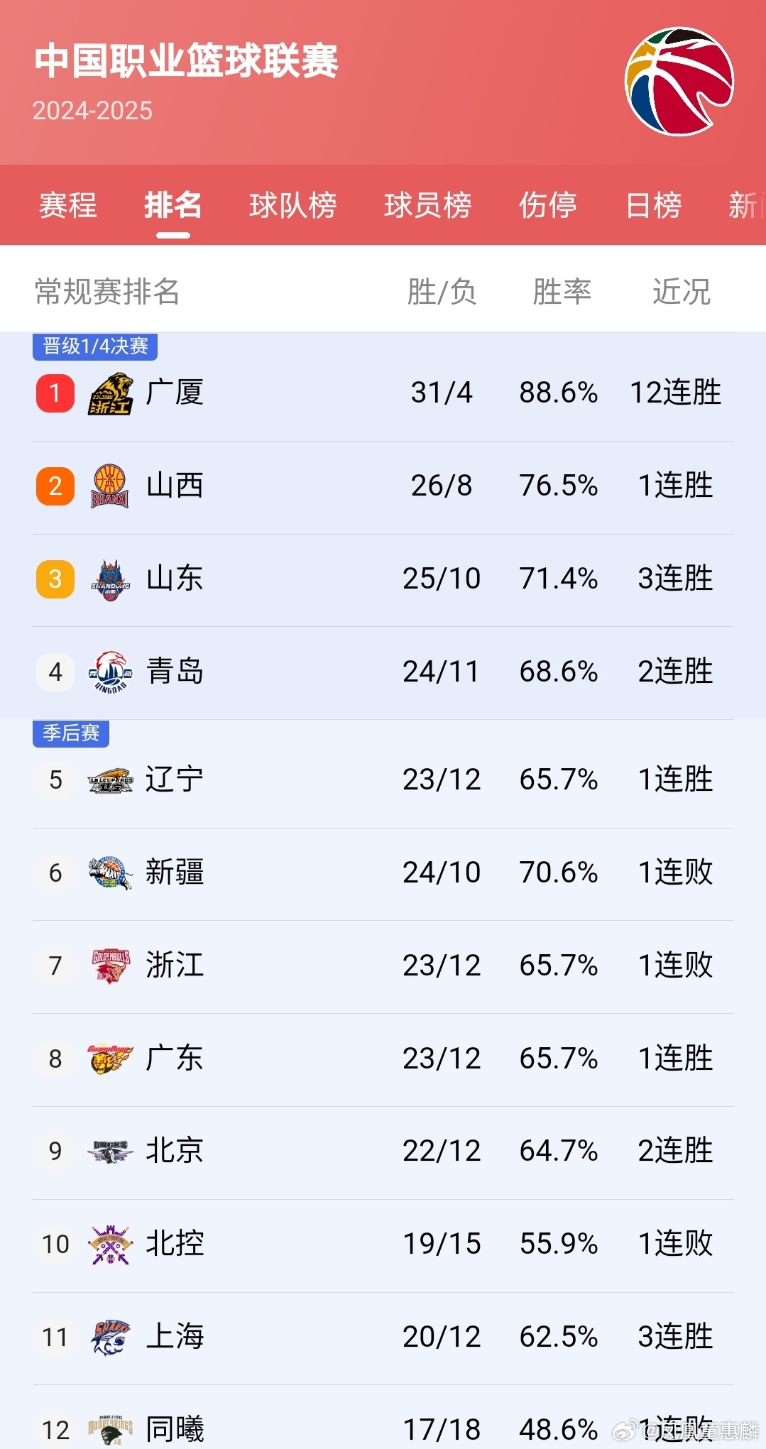CBA球隊近期多維解析，賽場內外的深度思考