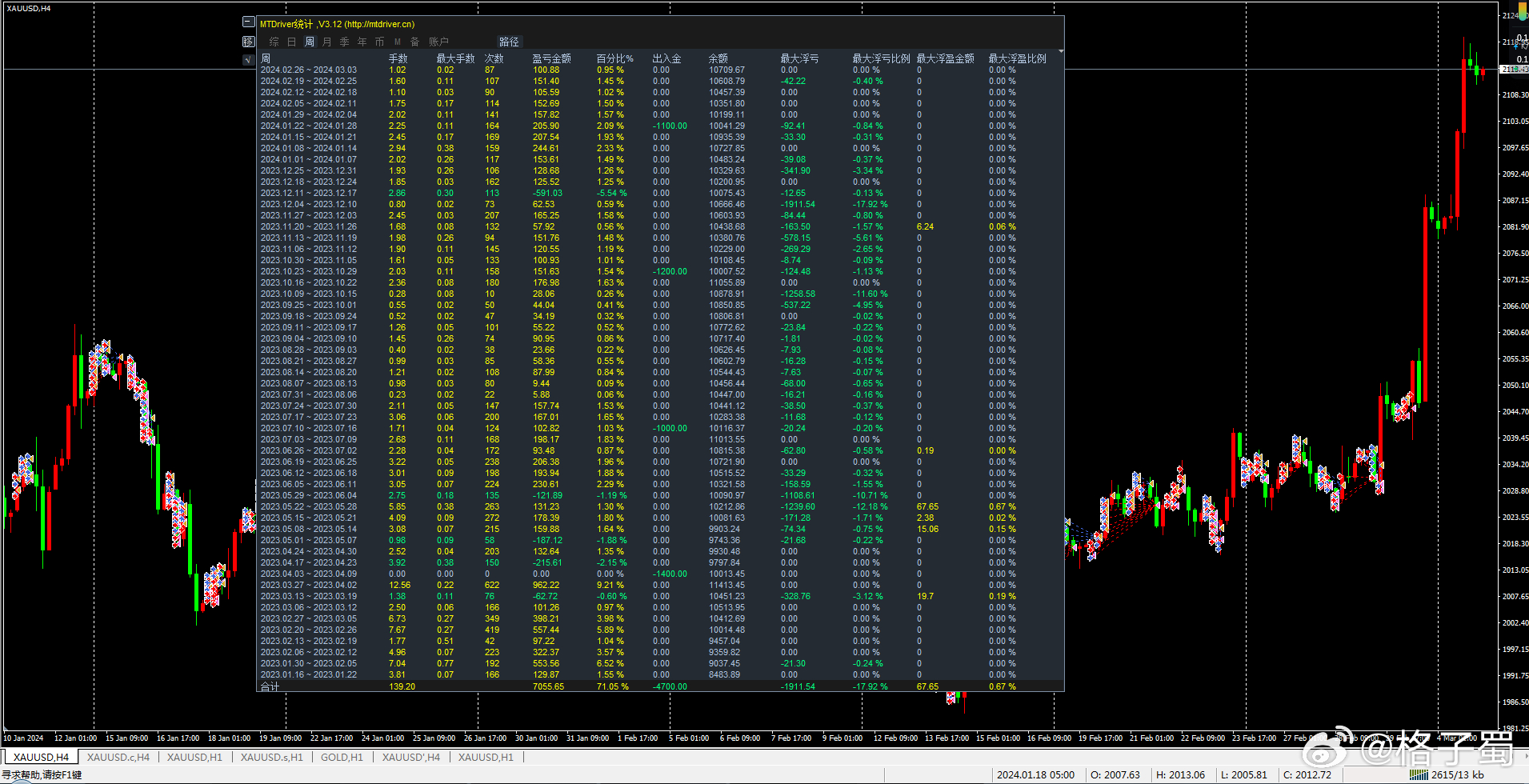 揭秘外匯行情波動(dòng)背后的故事與策略解析