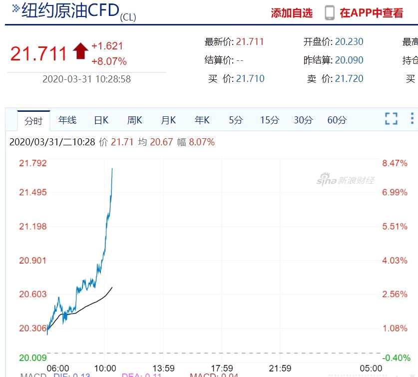 中曼石油股票，投資新焦點(diǎn)熱議