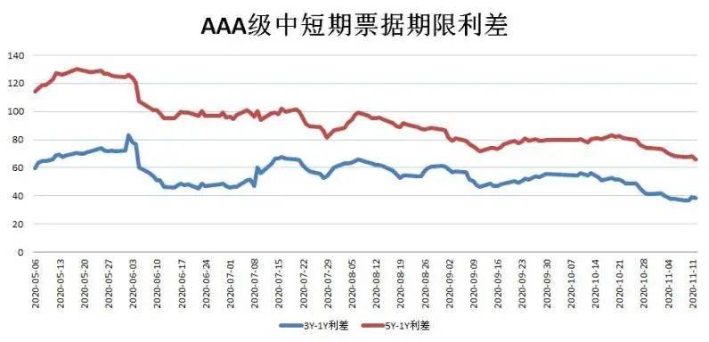 今日債券行情深度解析與投資小課堂開講