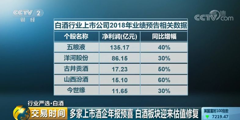 白酒股票市場(chǎng)洞察，投資策略與機(jī)遇探討