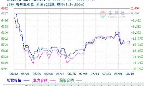 熱軋卷板期貨實時行情詳解，獲取與分析行情信息的指南