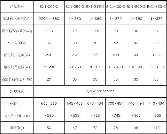 最新焊機(jī)型號，科技重塑焊接藝術(shù)，革新生活品質(zhì)
