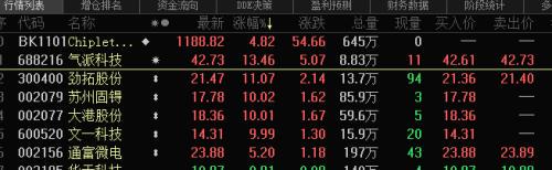 股市小達(dá)人與002713股票行情的歡樂(lè)探索