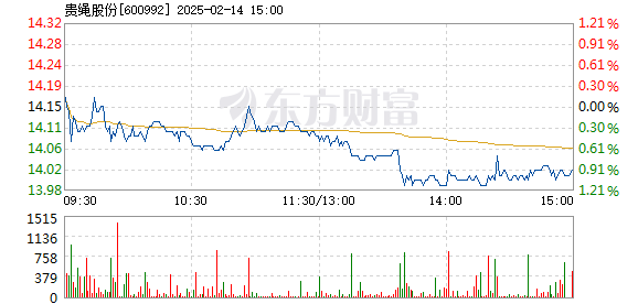 貴繩股份股票行情分析與小巷深處的獨(dú)特風(fēng)味探秘