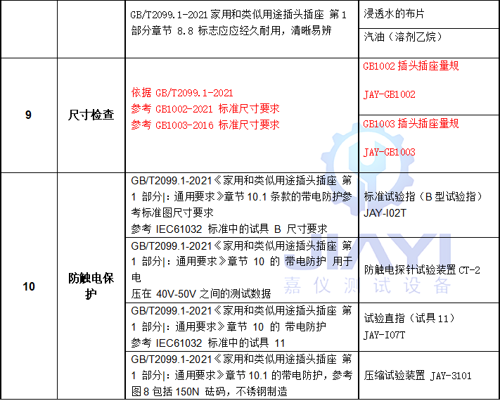 國(guó)標(biāo)插座最新規(guī)定，變化中的自信與成就，勵(lì)志成長(zhǎng)之路