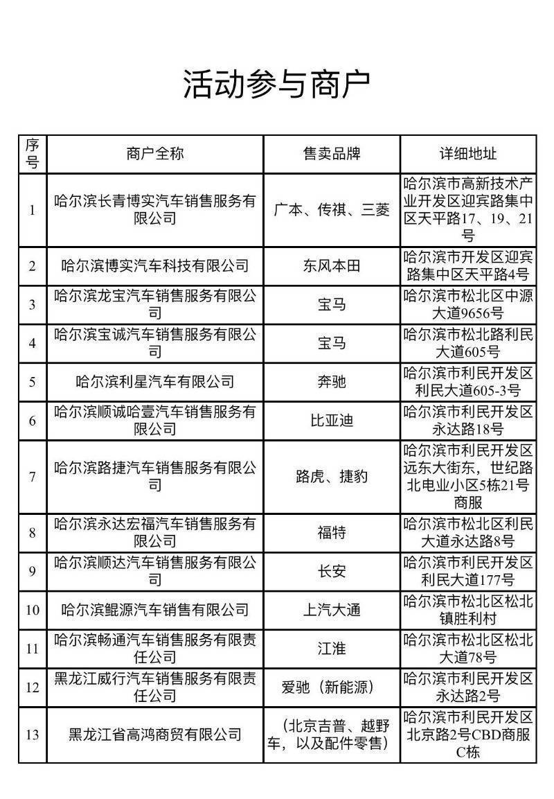 哈爾濱最新優(yōu)惠信息匯總
