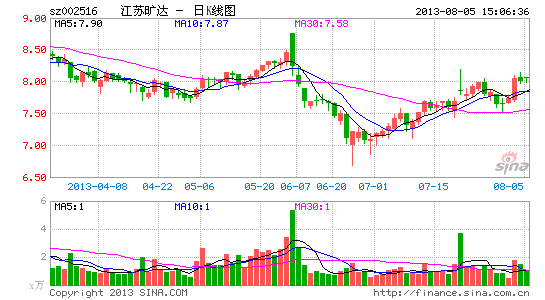 力諾股票行情，科技新星崛起，引領(lǐng)未來投資風潮的領(lǐng)跑者