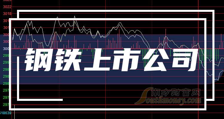 上市鋼企，鋼鐵行業(yè)的繁榮現(xiàn)狀與未來展望