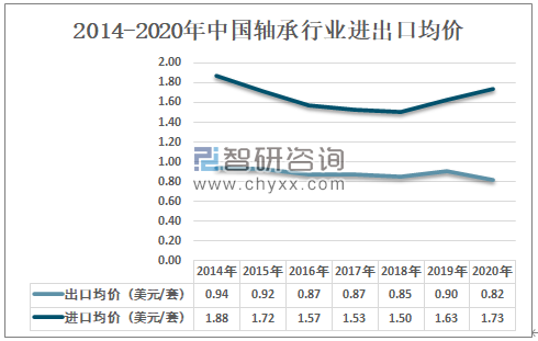 軸承市場(chǎng)行情深度解析，市場(chǎng)趨勢(shì)大揭秘