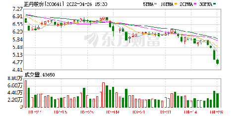正丹股份的上市之路，探究發(fā)展歷程與前景展望