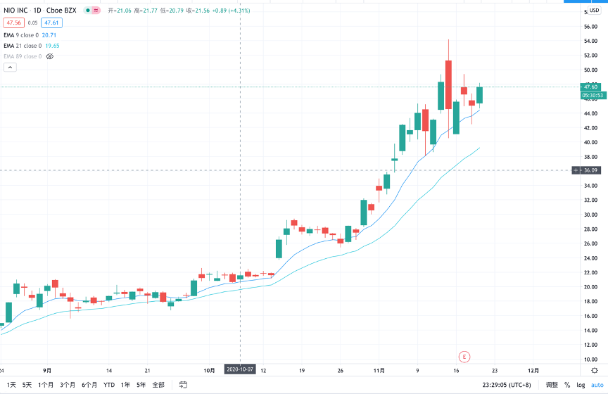 美國熱點事件概覽及步驟指南，從初學者到進階用戶的必備參考