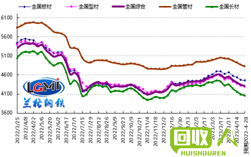 廢電池市場價格行情，科技與環(huán)保的交融之道