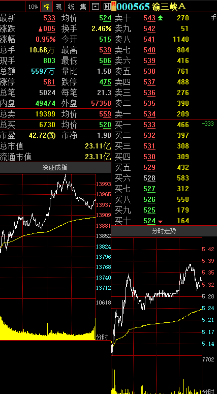 渝三峽A股票股吧，初學者與進階用戶的入門指南