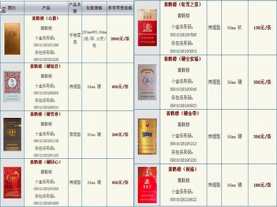 黃鶴樓香煙價格大全，品味與友情的交織紐帶