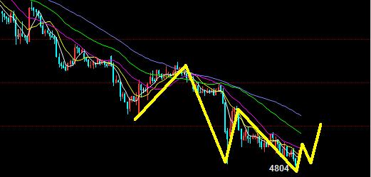 硅鐵實(shí)時(shí)行情分析與市場(chǎng)走勢(shì)預(yù)測(cè)