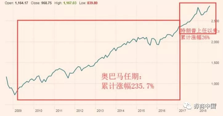 美股投資指南，五檔行情詳解與決策步驟攻略