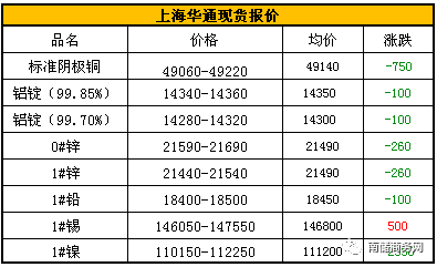 中國有色金屬價格網(wǎng)，時代變遷的見證者