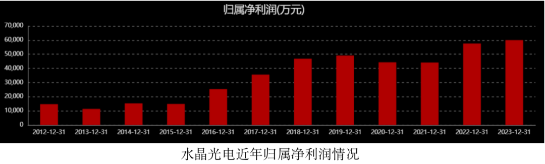 水晶光電行情深度解析