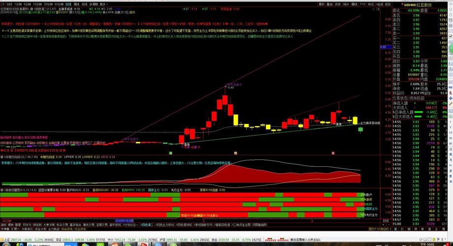 關(guān)于股票行情的深度解析，聚焦600400股票動(dòng)態(tài)分析