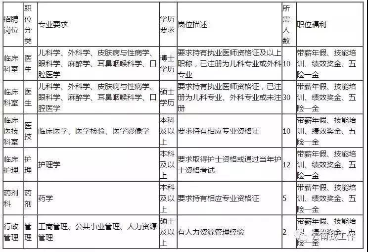 昆明護士職位招聘，科技重塑護理，未來觸手可及