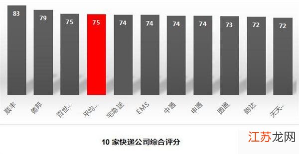 快遞最新排名，小巷深處的奇緣揭秘