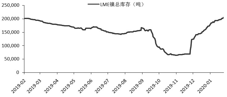 鎳最新庫存,鎳最新庫存，小巷深處的隱藏寶藏，探索一家特色小店的奇妙之旅