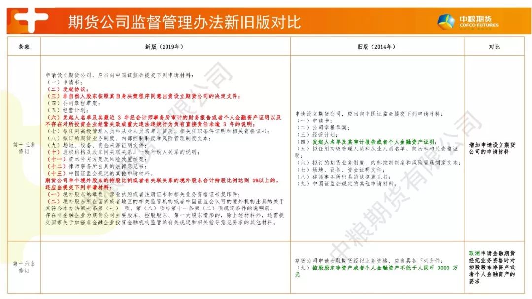 最新期貨條例解讀，影響與展望