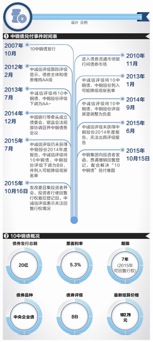 中鋼債最新動態(tài)，高科技產(chǎn)品重塑金融體驗(yàn)，引領(lǐng)智能生活新篇章