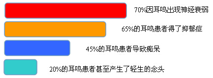 最新耳鳴研究，探索變化，擁抱希望，自信與成就感的源泉
